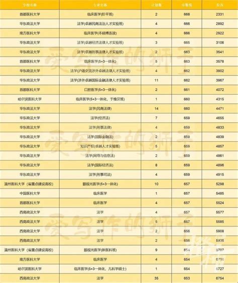 浙江省高考科目考试绍兴市适应性试卷2022年4月 - 知乎