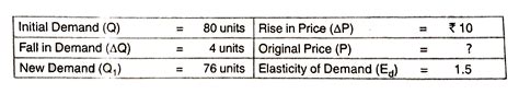 The initial demand for a commodity is 80 units, the demand falls by 4 ...