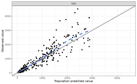 Image result for Split Split Plot Map