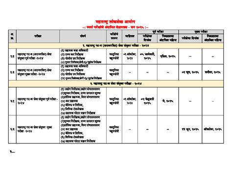 MPSc Tentative Time Table for 2024 Academic Year - Studocu