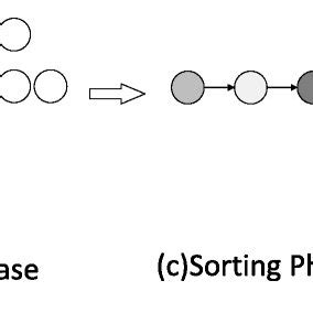 Image result for Create Algorithm About Time