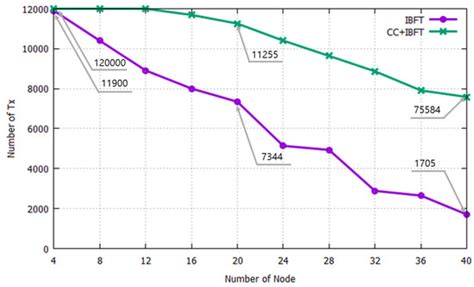 Applied Sciences | Special Issue : Advances in Blockchain Technology ...