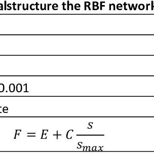 Image result for GA Algorithm Python