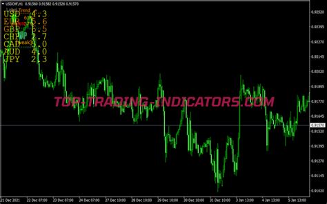 Image result for Price Action Trading System.com