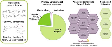 Image result for Compound Samples