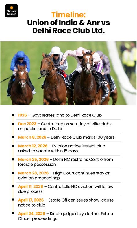 Delhi Race Club Eviction Looms | 5000 Livelihoods at Risk