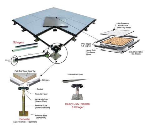 Raised Access Flooring Saudi Arabia