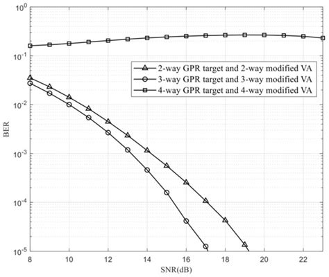 Modified Viterbi Algorithm with Feedback Using a Two-Dimensional 3-Way ...