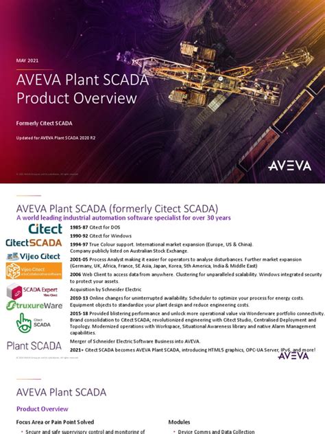 Image result for Aveva SCADA System