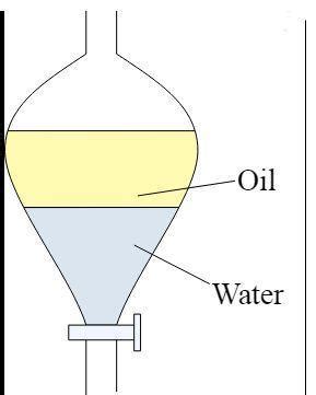 (a) You are given a mixture of mustard oil and water. Name the process ...