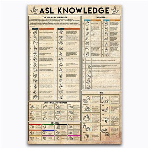 Image result for Basic ASL Signs