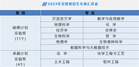 河南大学有哪些博士点 河南科技大学硕士博士点有几个 - 尚恩教育