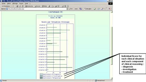 Image result for Win SC Test