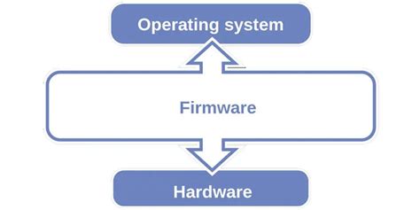 Firmware 的图像结果
