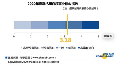 2020年春季杭州白领7成有跳槽行动，疫情压力下观望者增多_新浪浙江_新浪网