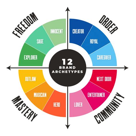 Image result for Time Line Example