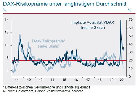 Helaba: Aktien sind zu teuer, Korrektur für Einstieg abwarten | Märkte ...