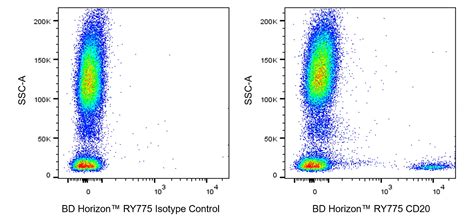 RY775 Mouse Anti-Human CD20