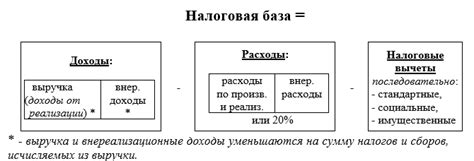 Памятка для ИП – плательщиков подоходного налога с физических лиц