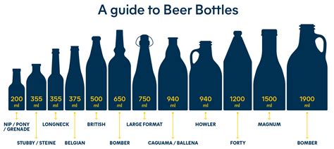 Beer bottle sizes and their intriguing history