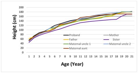Genetic Insights into Severe Obesity: A Case Study of MC4R Variant ...