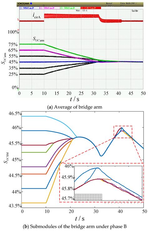Modular Multilevel Converter-Based Hybrid Energy Storage System ...