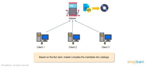 Image result for Puppet 8 Tutorial