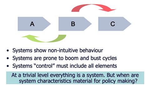 Image result for Systems Analysis Examples