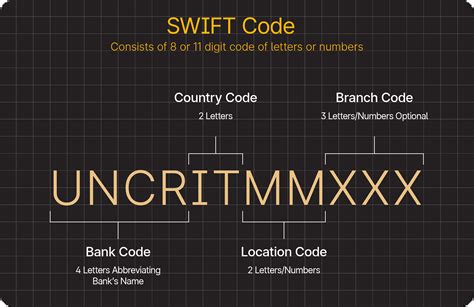 Image result for SWIFT-Code