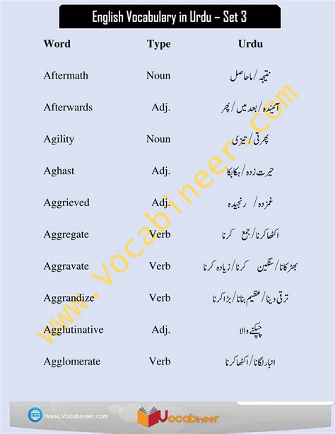 Compare And Contrast Meaning In Urdu: English To Urdu Dictionary Guide