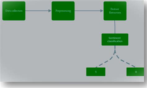 Image result for Image Visualization