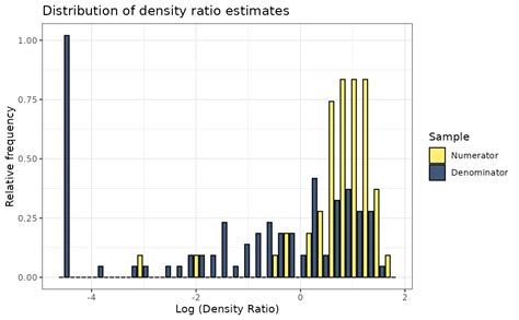 Image result for Spectral Density Python