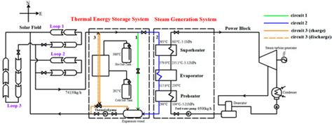 Dynamically Coupled Operation of Two-Tank Indirect TES and Steam ...