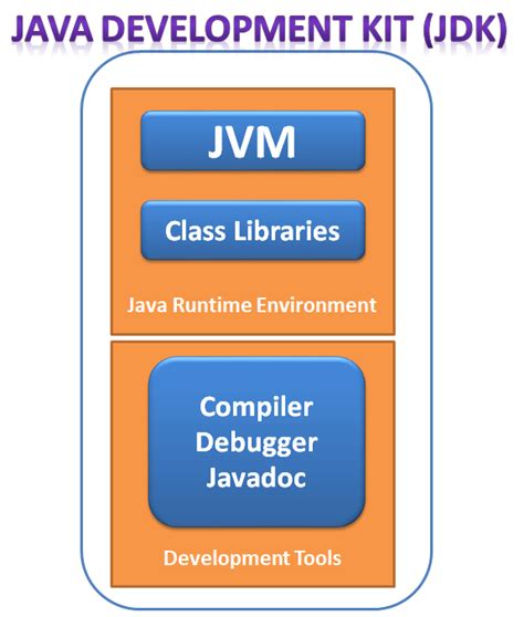 What Is JDK in Java 的图像结果