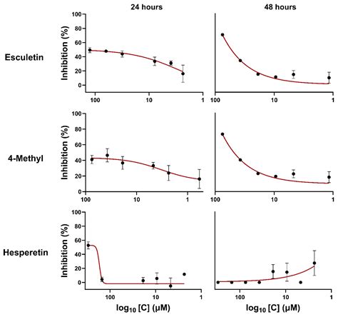 Coumarins and Hesperetin Inhibit Human Respiratory Syncytial Virus ...