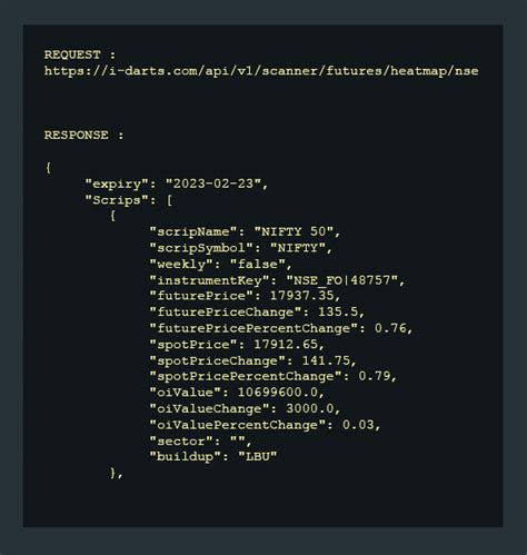 Image result for BSE Data Using API Key