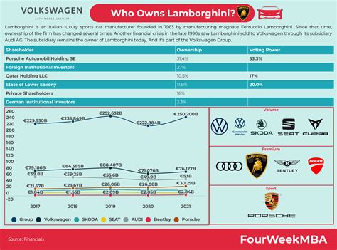 Who Owned Lamborghini