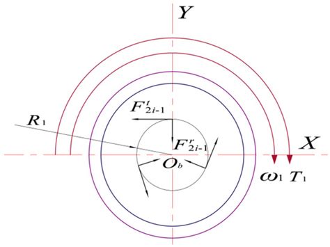 Research on RV Reducer Shaft Bearing Force and Structural Optimization