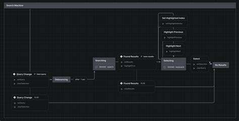 Image result for Statebuilderdotnet