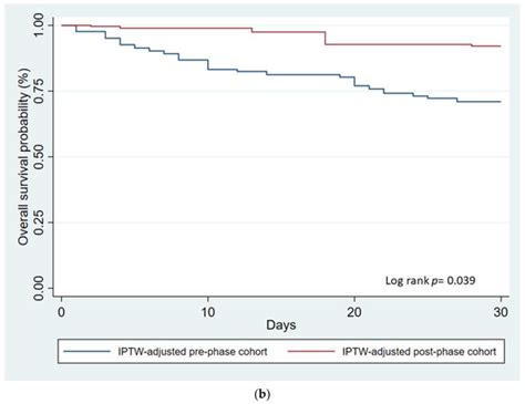 Antibiotics | Special Issue : Antibiotics and Infectious Respiratory ...
