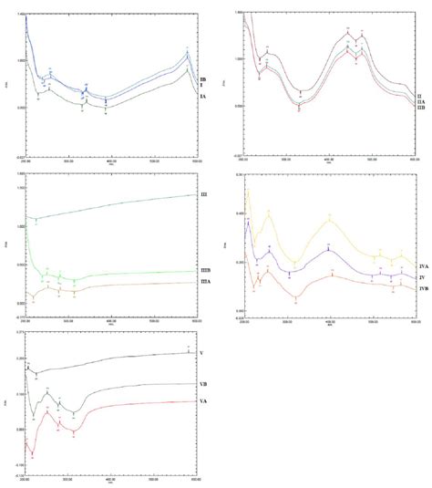 Permanent Make-Up (PMU) Inks Decolorization Using Plant Origin Materials