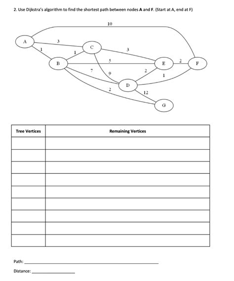 Dijkstra Algorithm Question 的图像结果