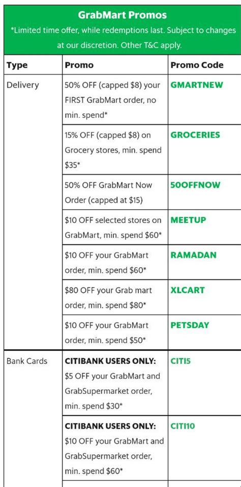 Image result for Grab Promo Code