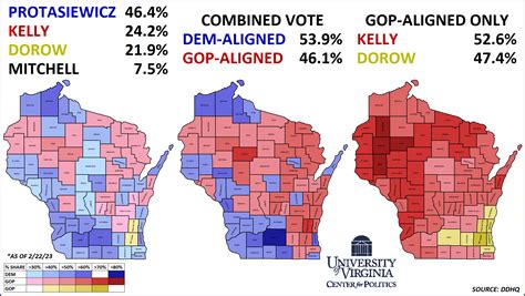 Wisconsin Supreme Court Election 2025 Ballot
