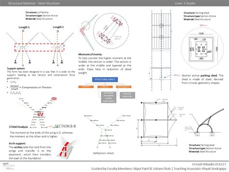 La Paloma | CEPT - Portfolio