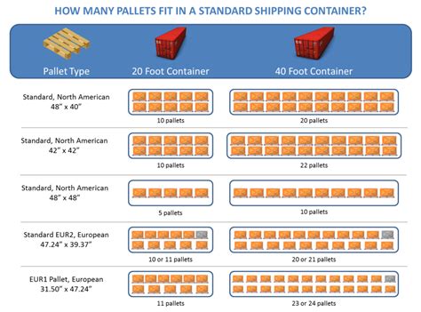 Image result for Container Pallets
