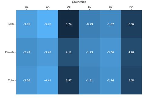 Image result for Angular Plotly JS Heatmap