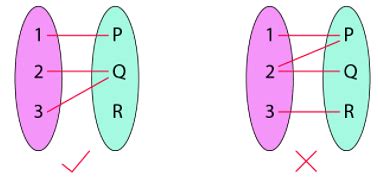 Image result for Set Relation and Function