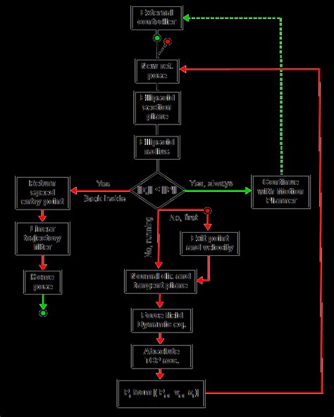 Image result for Safety Algorithm Example Problem