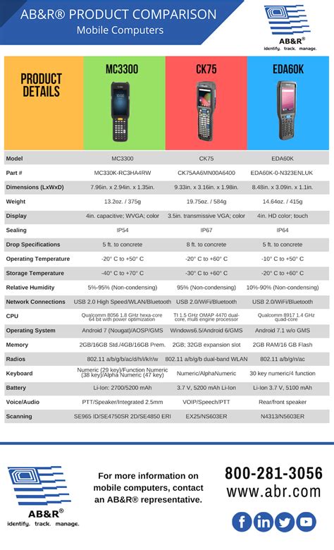 Image result for Computer Speed Growth Chart